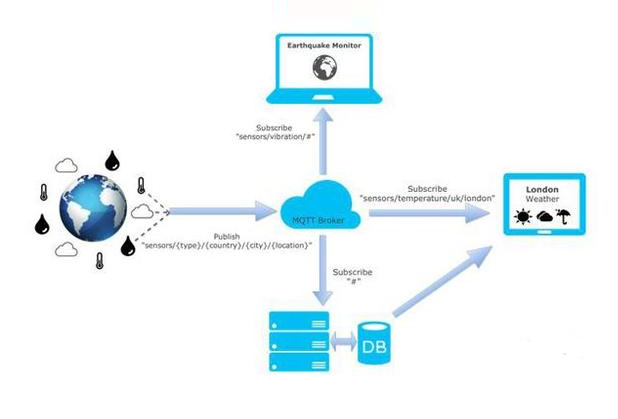 MQTT2