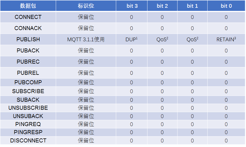 MQTT5