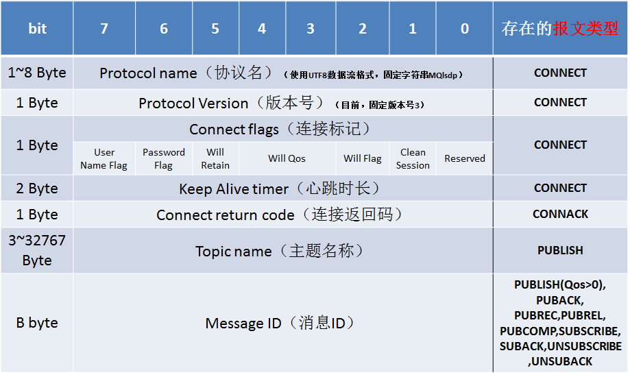 MQTT6