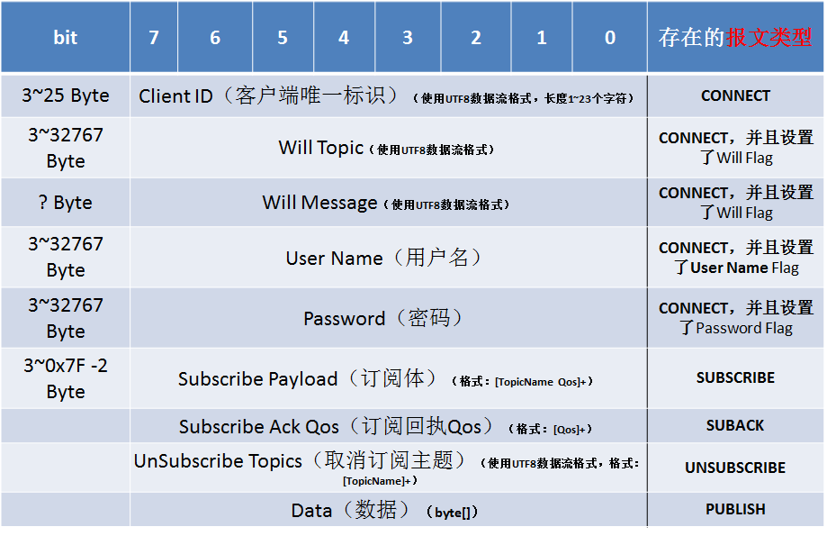 MQTT7